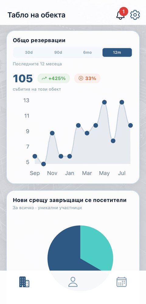Venue dashboard with booking totals over time and new versus returning visitors